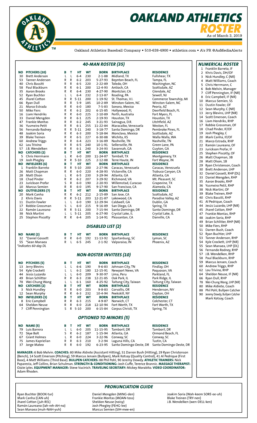 03-03-2019 A's Roster