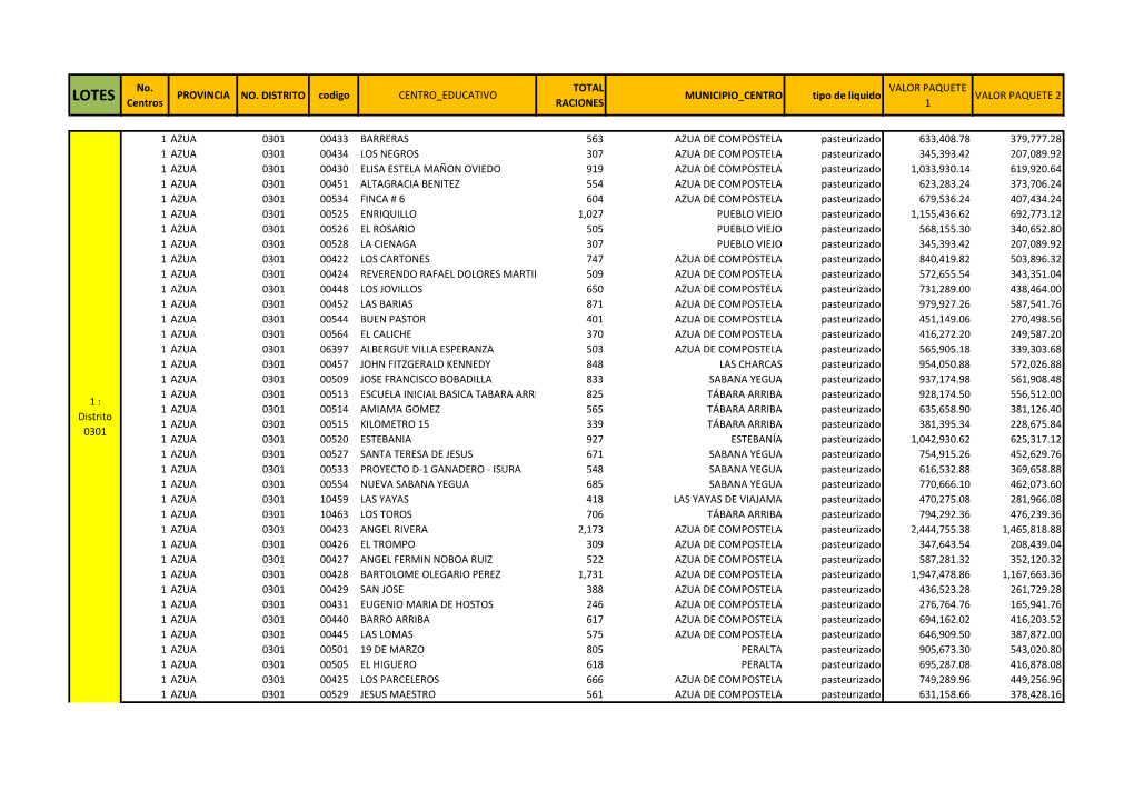 No. Centros PROVINCIA NO. DISTRITO Codigo CENTRO EDUCATIVO TOTAL RACIONES MUNICIPIO CENTRO Tipo De Liquido VALOR PAQUETE 1 VALOR