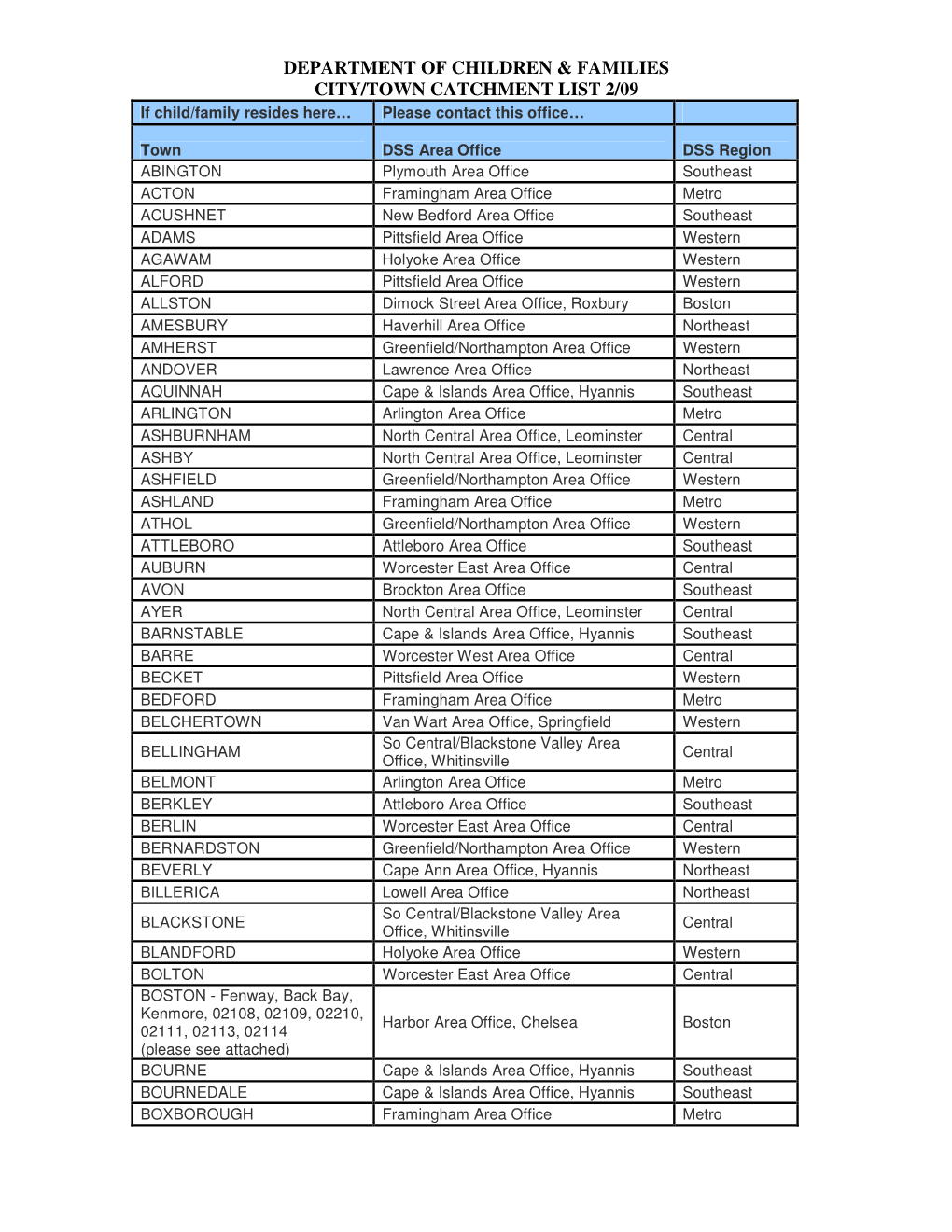 Department of Children & Families City/Town Catchment List 2/09