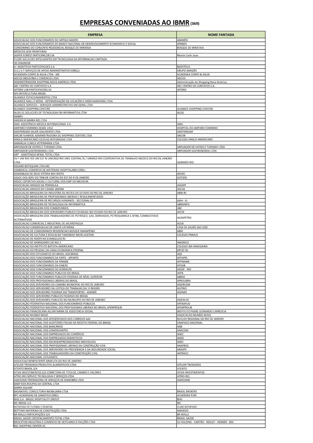 Empresas Conveniadas Ao Ibmr(369)