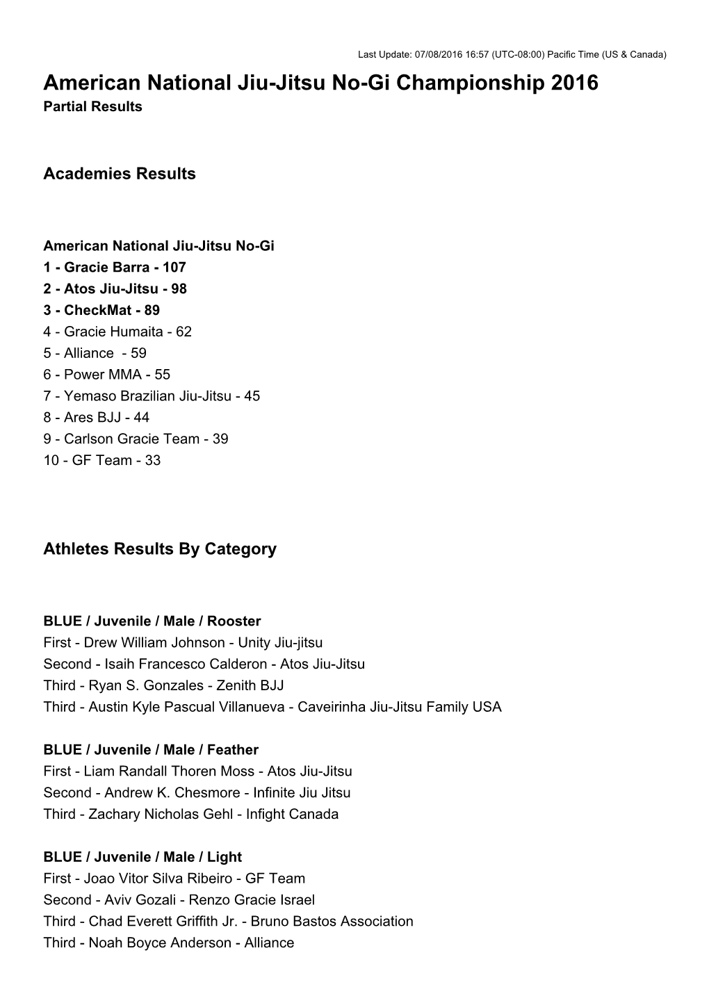 American National Jiu-Jitsu No-Gi Championship 2016 Partial Results