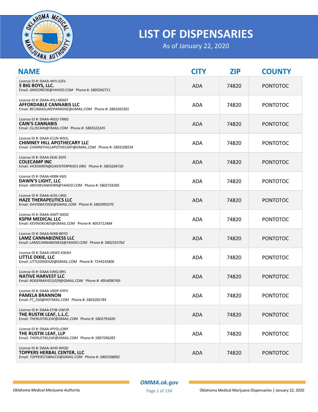 LIST of DISPENSARIES As of January 22, 2020