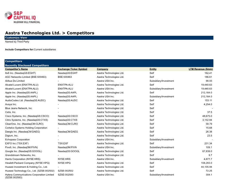 Aastra Technologies Ltd. > Competitors