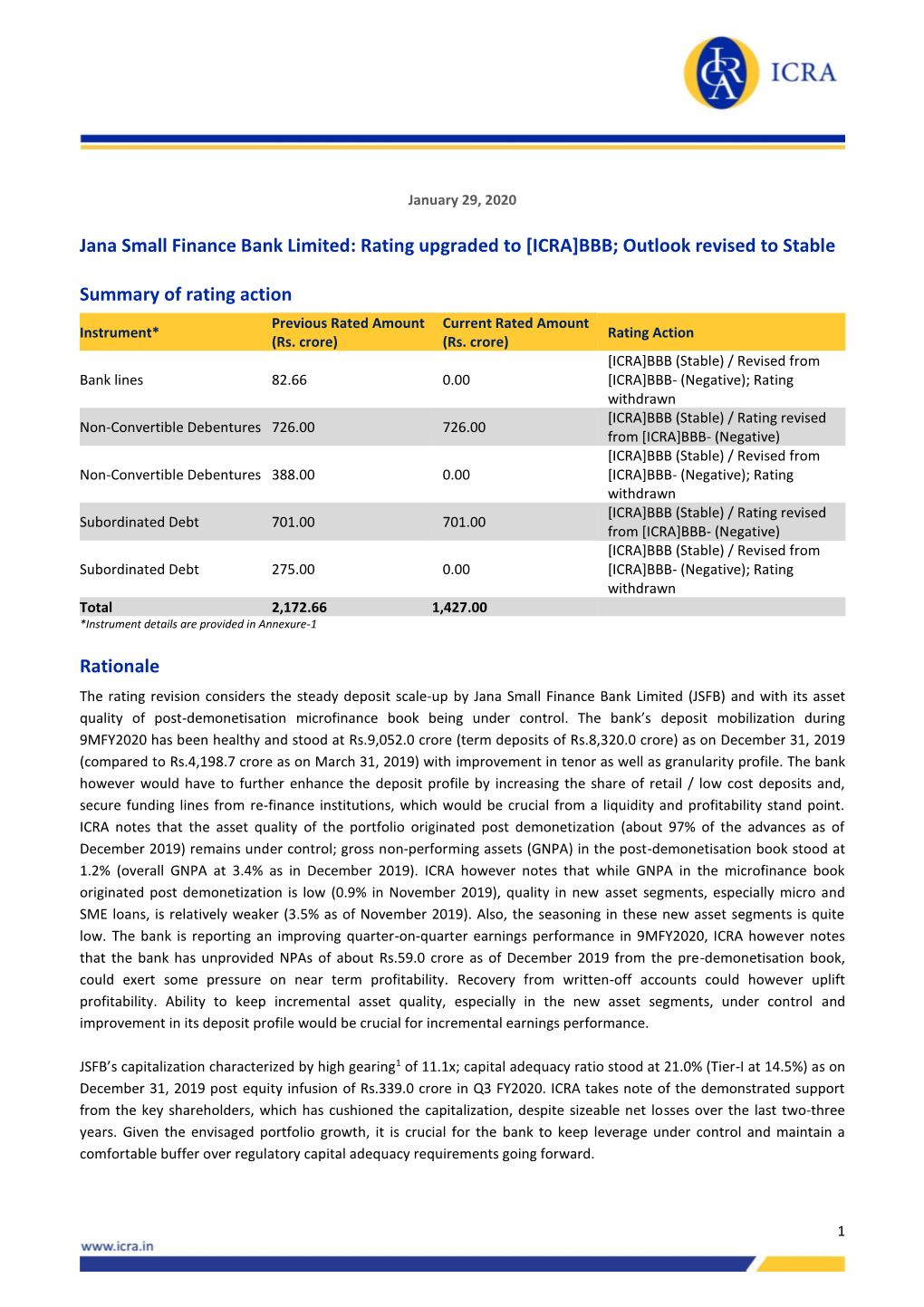 Jana Small Finance Bank Limited: Rating Upgraded to [ICRA]BBB; Outlook Revised to Stable