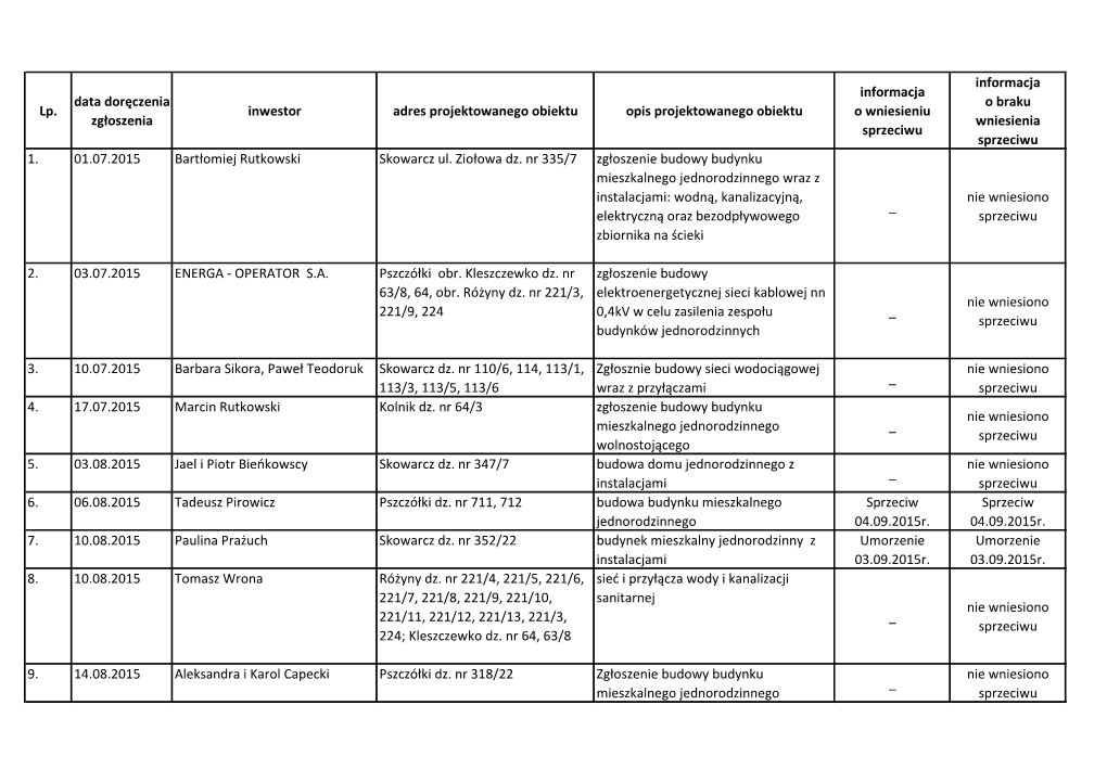 Lp. Data Doręczenia Zgłoszenia Inwestor Adres Projektowanego