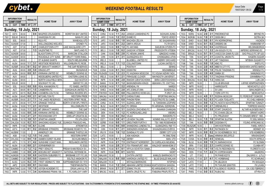 Weekend Football Results Weekend Football