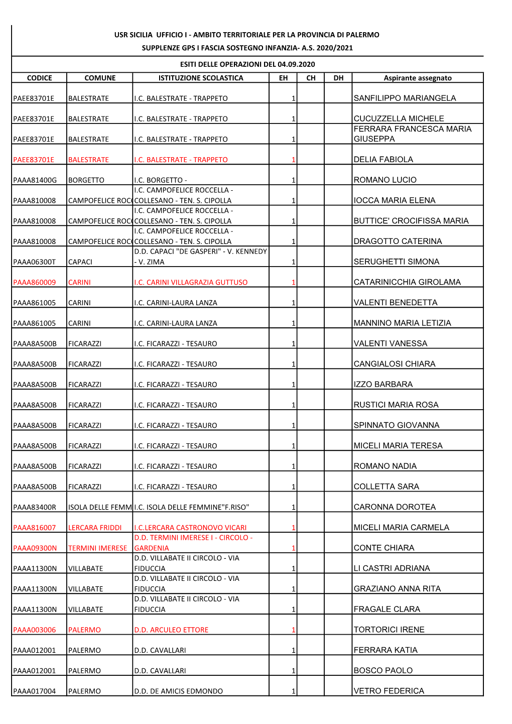 ESITI SUPPLENZE GPS I FASCIA SOSTEGNO INFANZIA.Pdf