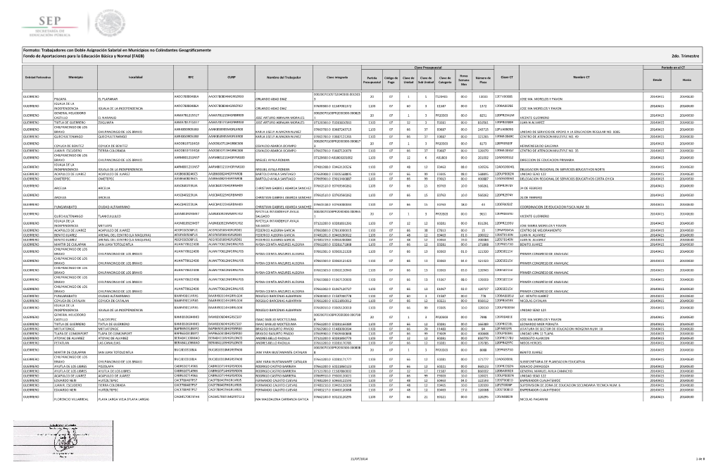 Formato: Trabajadores Con Doble Asignación Salarial En Municipios No Colindantes Geográficamente Fondo De Aportaciones Para La Educación Básica Y Normal (FAEB) 2Do