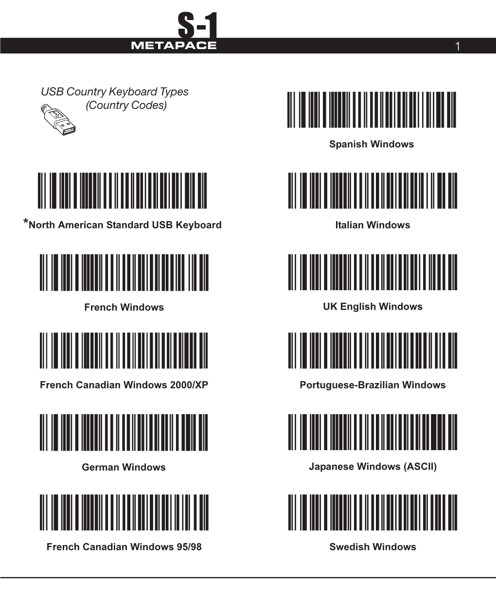 USB Country Keyboard Types (Country Codes)