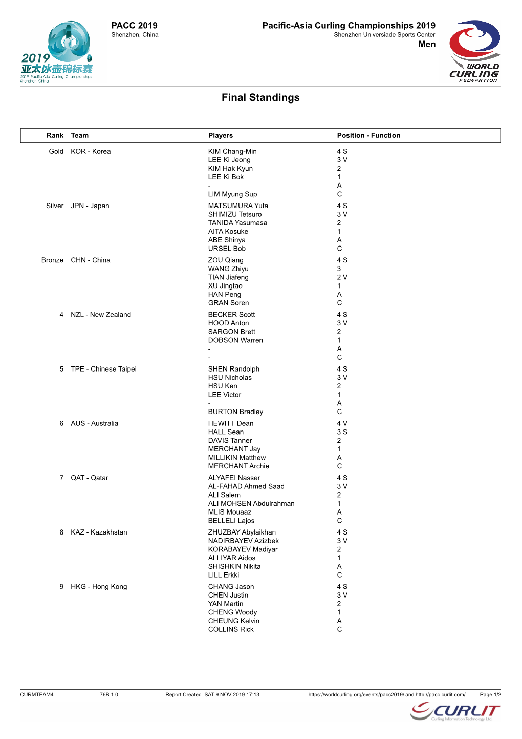 Final Standings