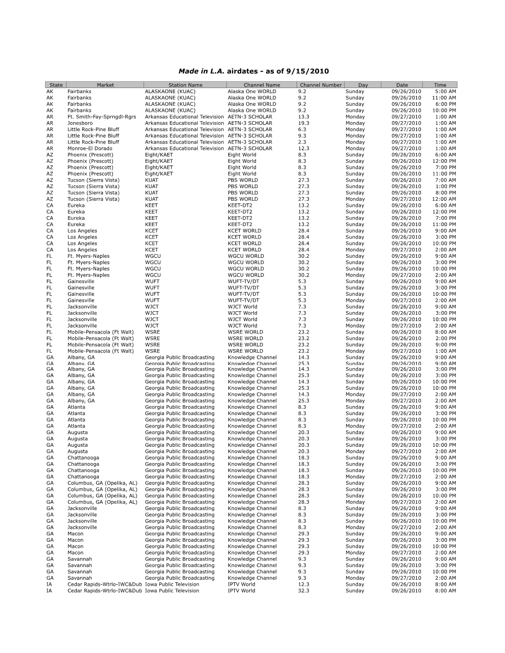 Made in L.A. Airdates - As of 9/15/2010