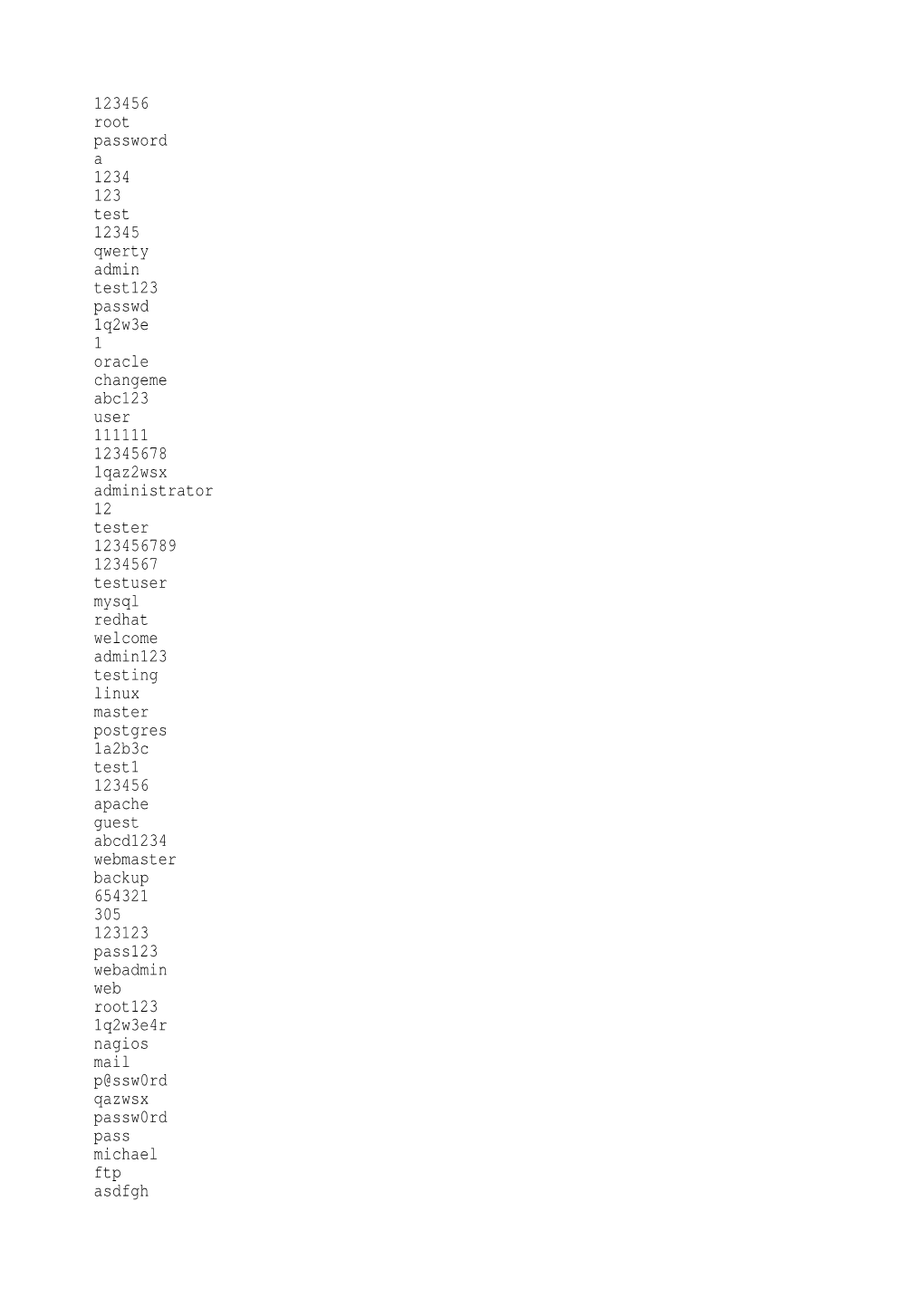 123456 Root Password a 1234 123 Test 12345 Qwerty Admin Test123