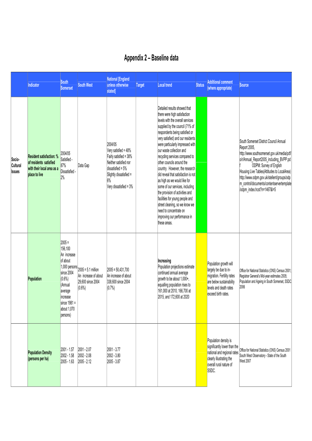 SA Appendix 2 [PDF]