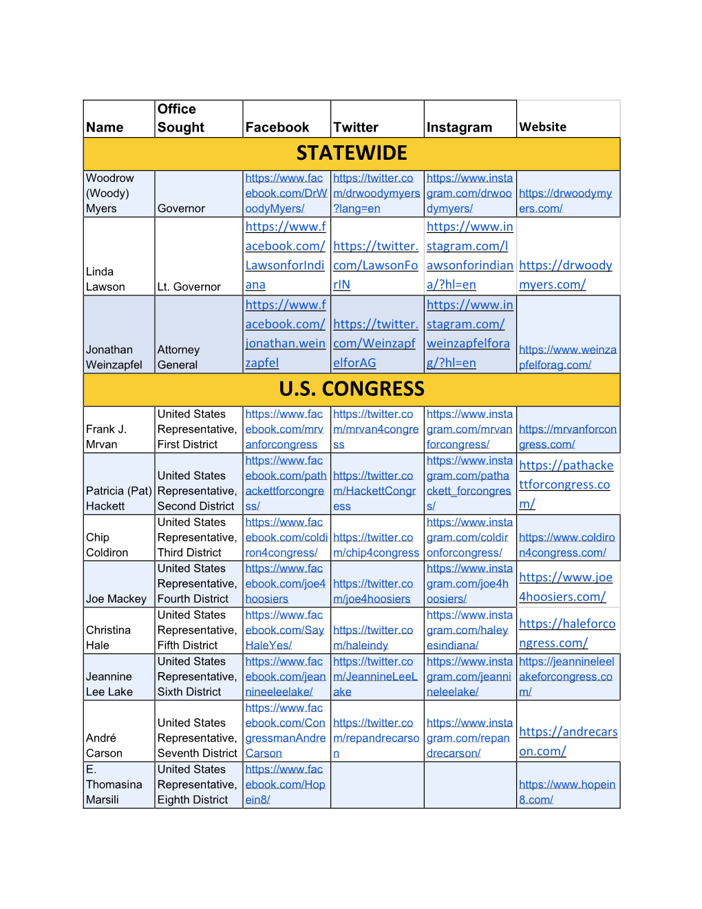 Statewide U.S. Congress