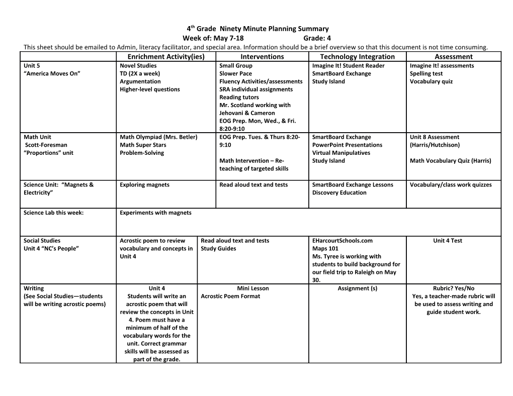 Ninety Minute Planning Summary