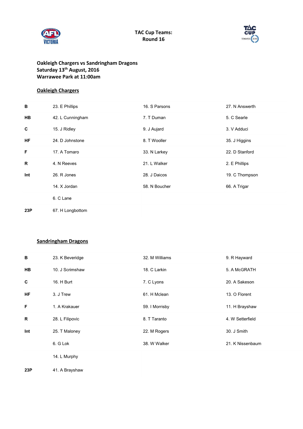 TAC Cup Teams: Round 16 Oakleigh Chargers Vs Sandringham