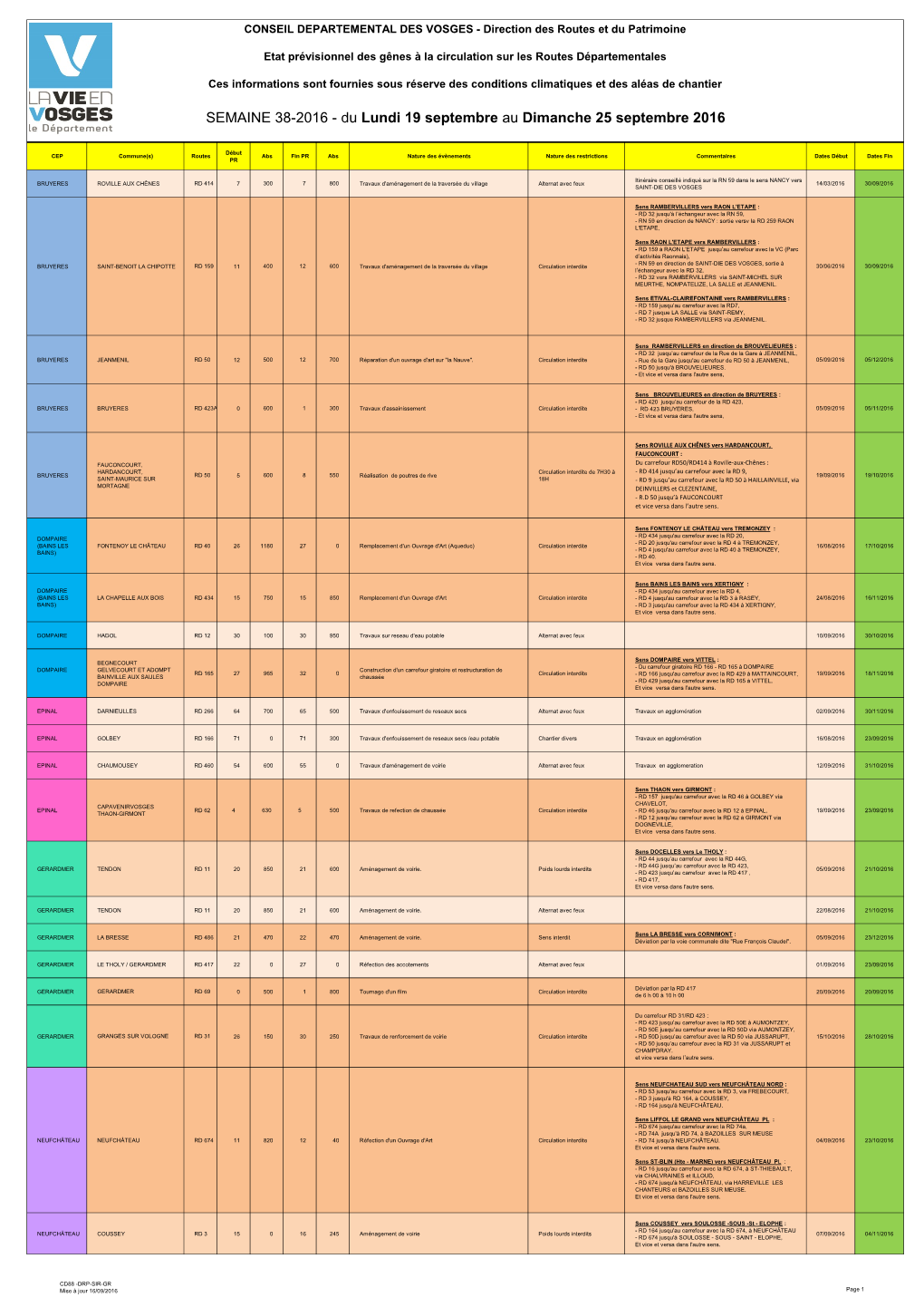 Planning Travaux Cg 88