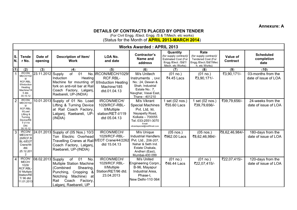 OPEN TENDER (For Civil Engg