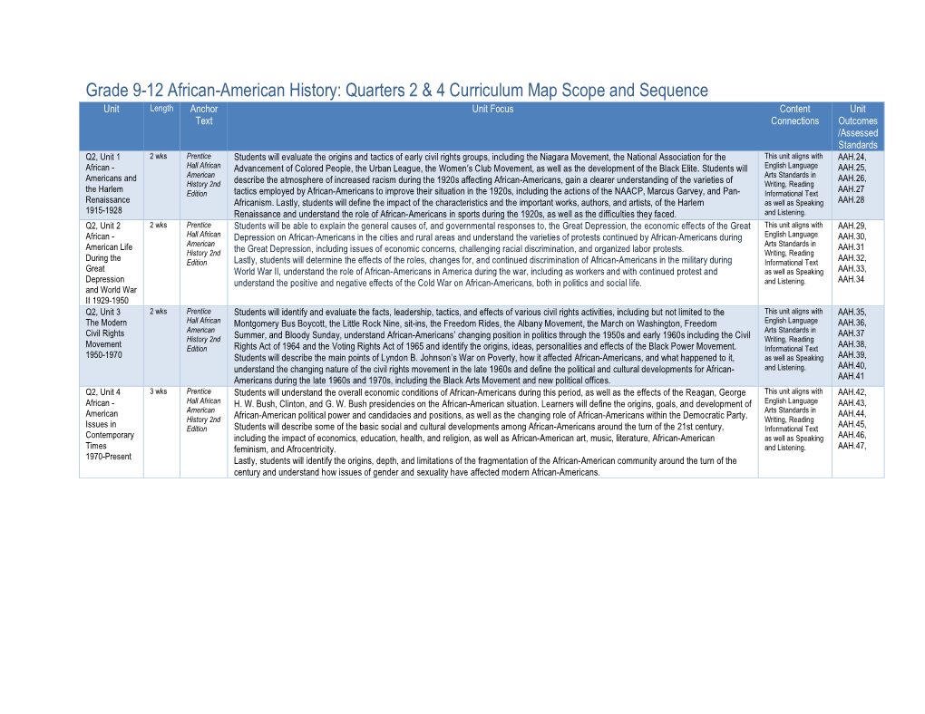 High School African American History Q2 2017-2018 FINAL