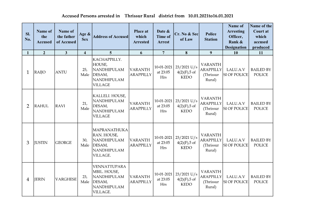 Accused Persons Arrested in Thrissur Rural District from 10.01.2021To16.01.2021