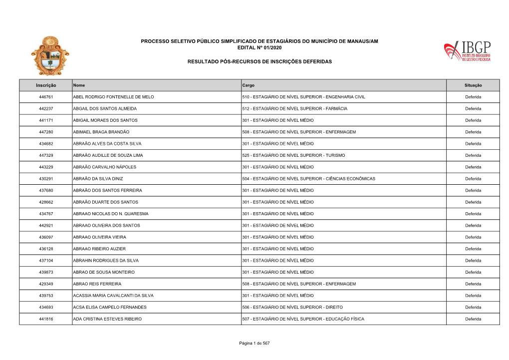 Resultado Pós-Recursos – Inscrições Deferidas