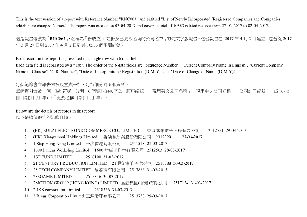 新成立/ 註冊及已更改名稱的公司名單list of Newly Incorporated