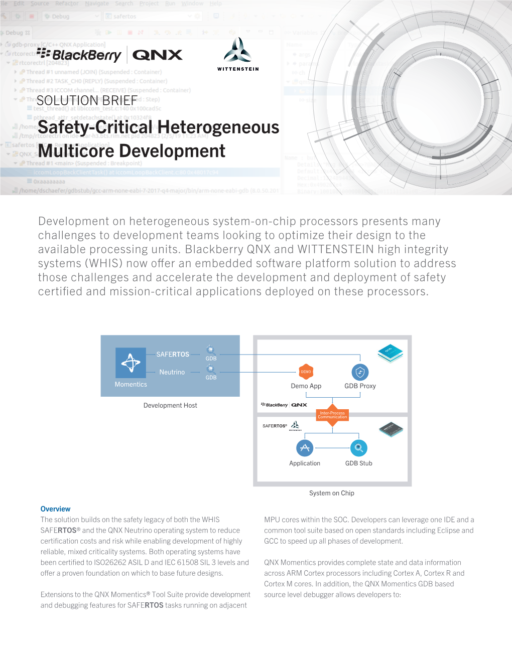 QNX Wittenstein Solutions Brief 2Pages