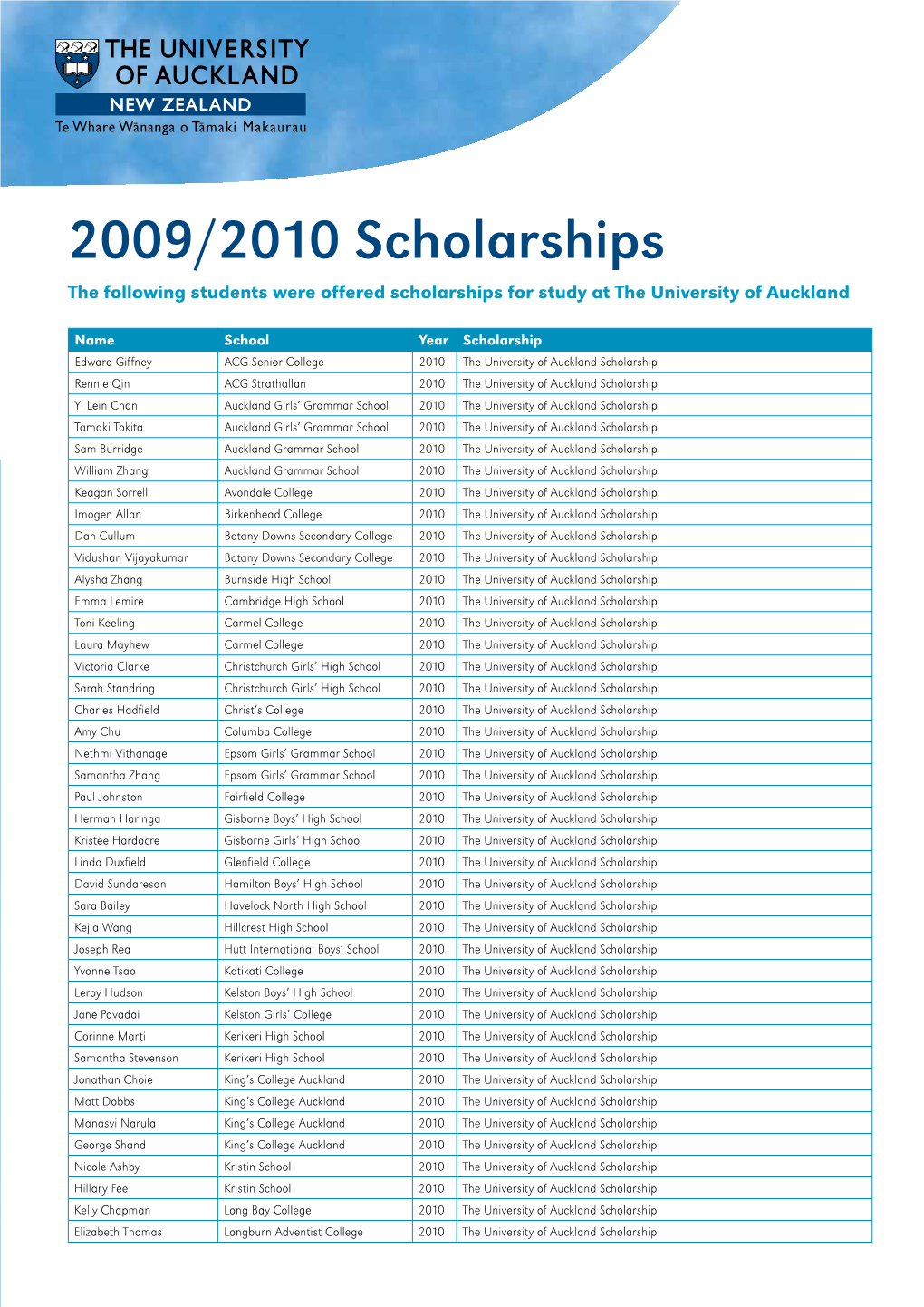 2009/2010 Scholarships the Following Students Were Offered Scholarships for Study at the University of Auckland