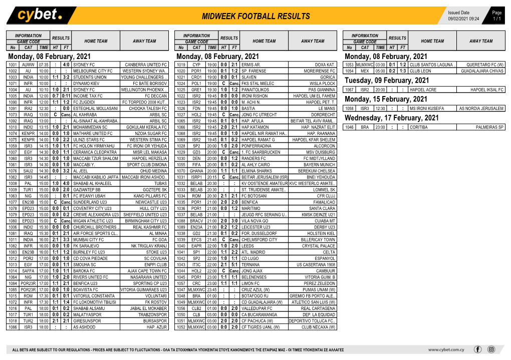 RESULTS-MONDAY-SOCCER-COUPON-08-FEBRUARY-6.Pdf