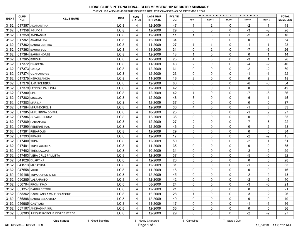 Lions Clubs International Club Membership Register