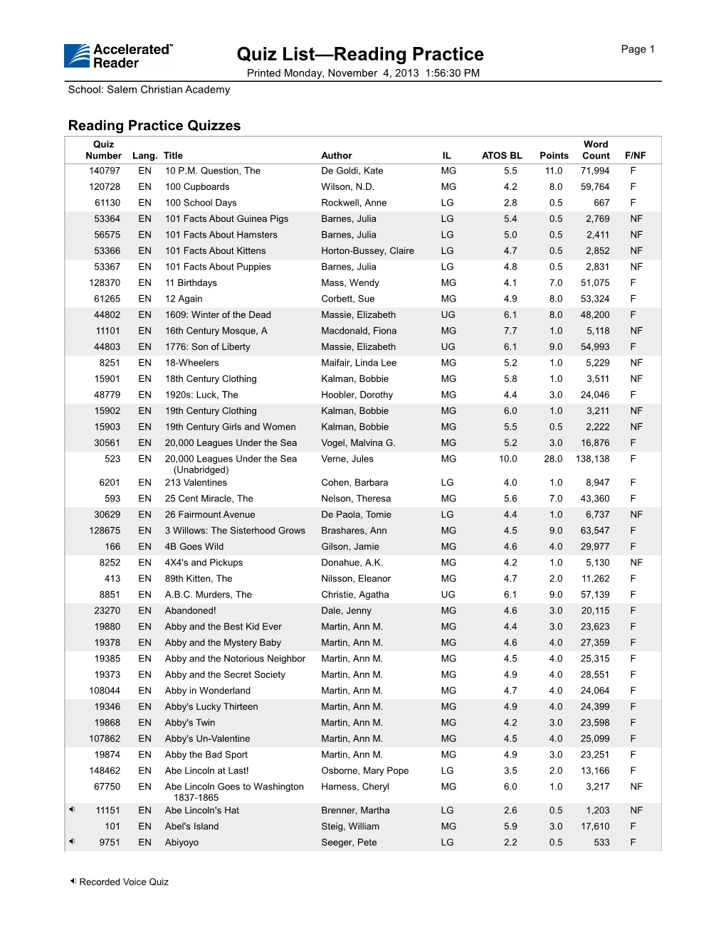 Quiz List—Reading Practice Page 1 Printed Monday, November 4, 2013 1:56:30 PM School: Salem Christian Academy