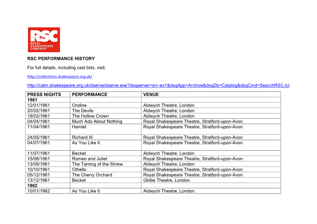 Dec-17.Pdf RSC PERFORMANCE HISTORY