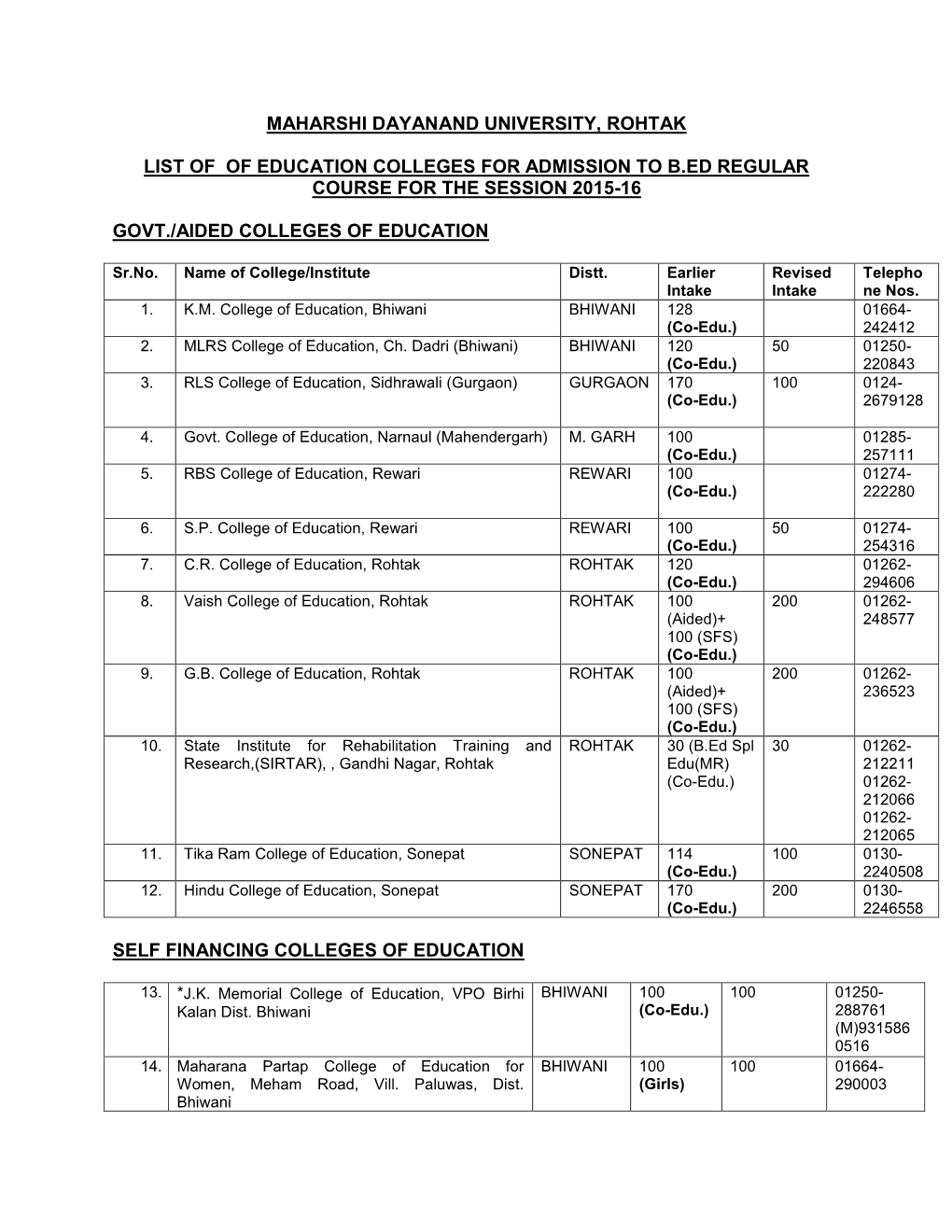 Maharshi Dayanand University, Rohtak List of Of