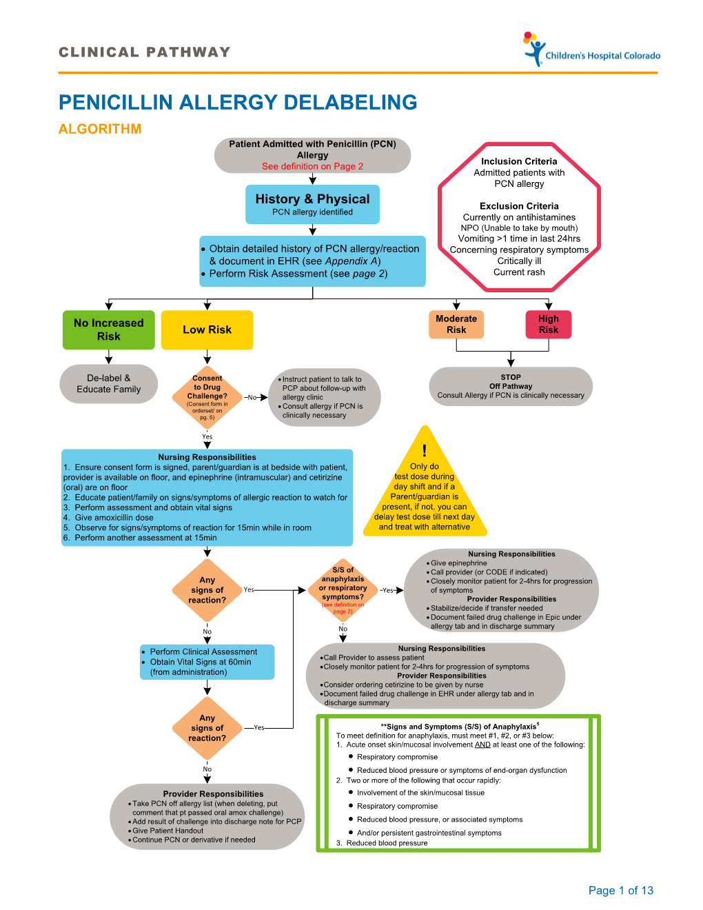 PENICILLIN ALLERGY DELABELING ALGORITHM Patient Admitted with Penicillin (PCN) Allergy See Definition on Page 2 Inclusion Criteria Admitted Patients with PCN Allergy