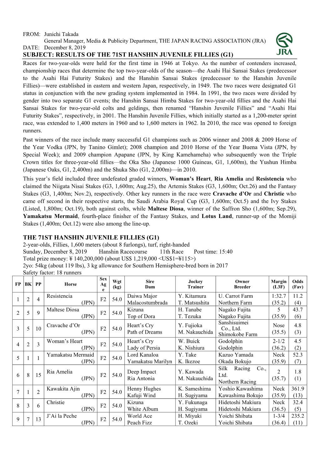 THE 71ST HANSHIN JUVENILE FILLIES (G1) Races for Two-Year-Olds Were Held for the First Time in 1946 at Tokyo