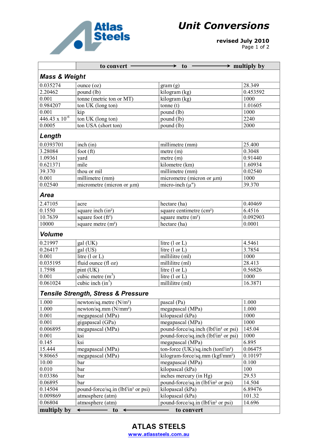 Unit Conversions