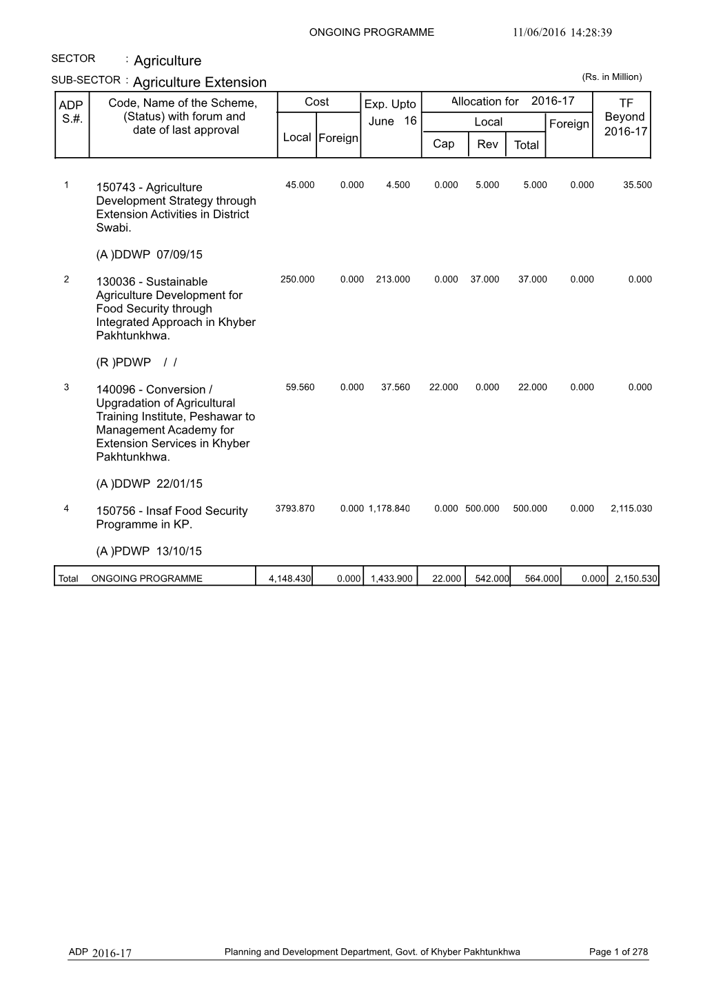 Agriculture Agriculture Extension