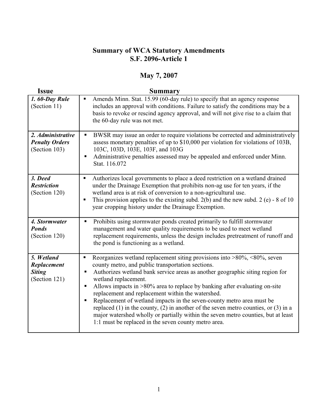 Comparison of SF1137/HF1343 and WCA Assessment Legislation