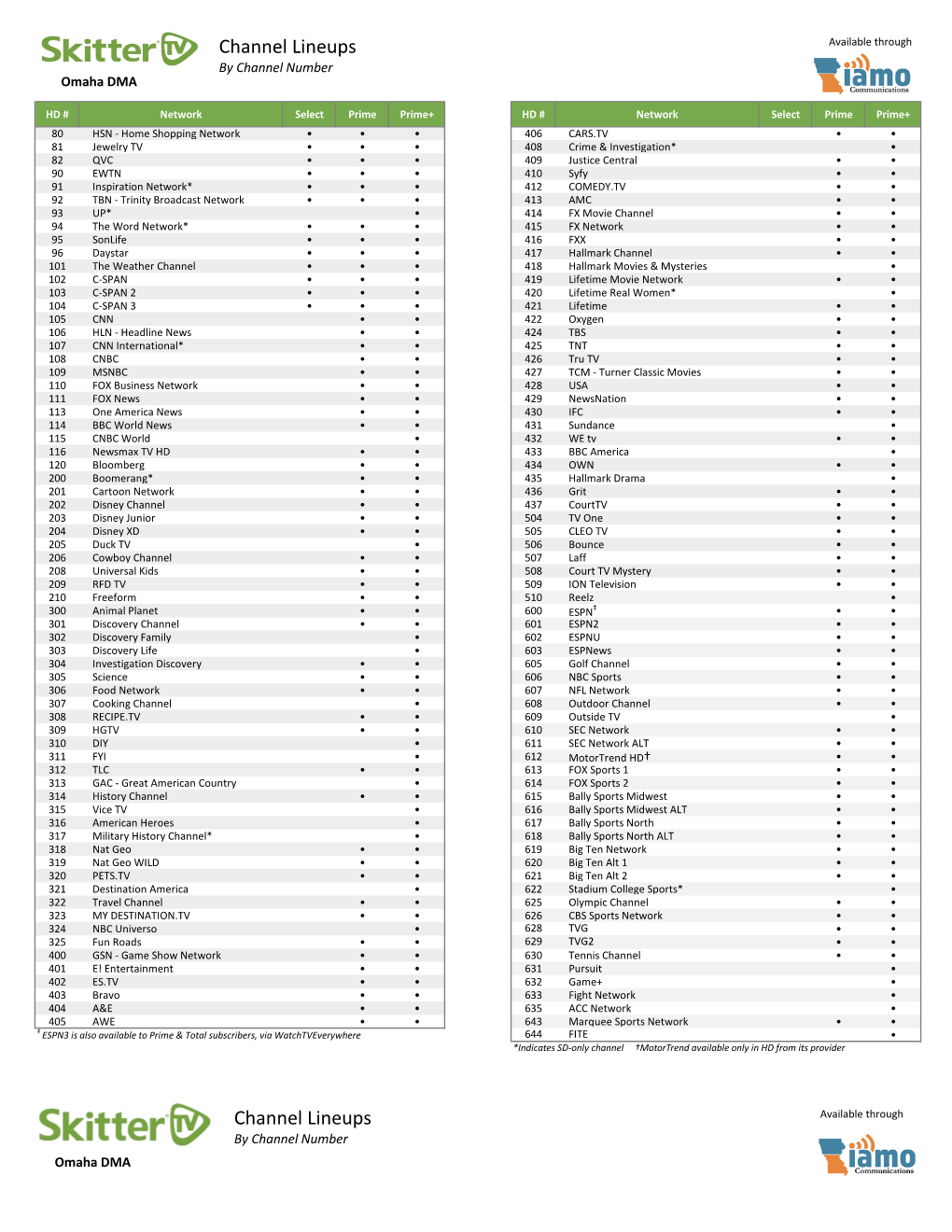 Omaha Channel Lineup