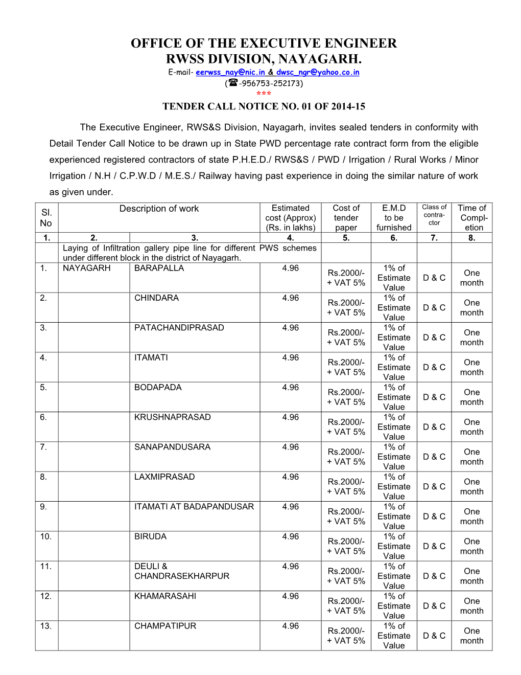 OFFICE of the EXECUTIVE ENGINEER RWSS DIVISION, NAYAGARH. E-Mail- Eerwss Nay@Nic.In & Dwsc Ngr@Yahoo.Co.In ( -956753-252173) *** TENDER CALL NOTICE NO