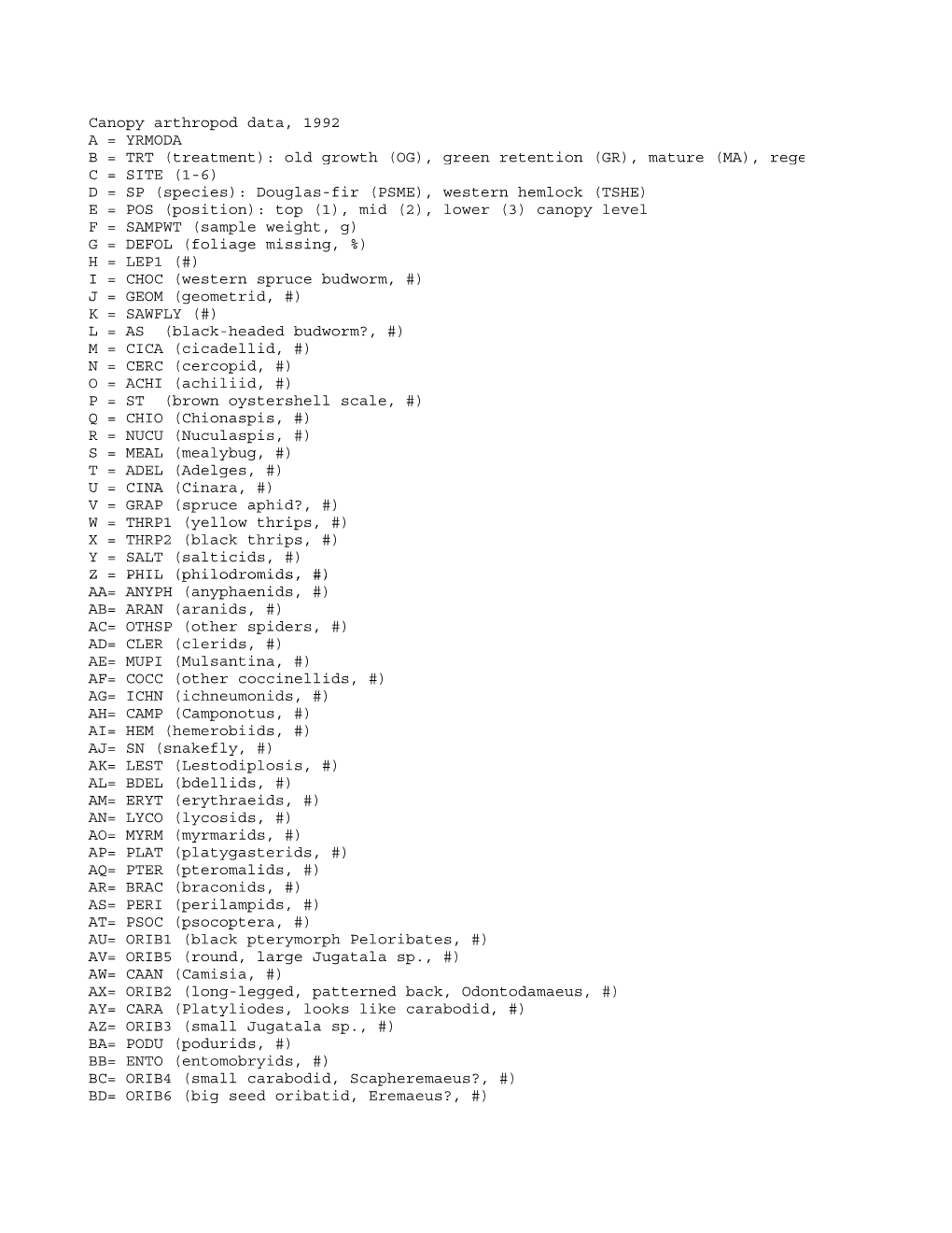 Canopy92data