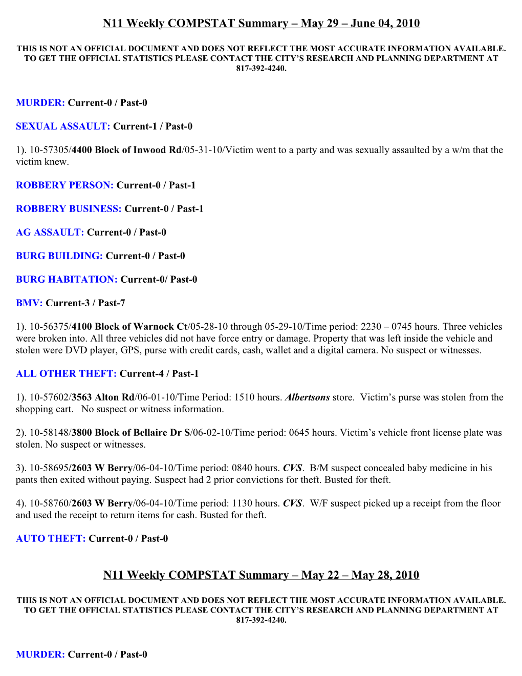 Compstat Summary for 3/29/08 to 4/11/08