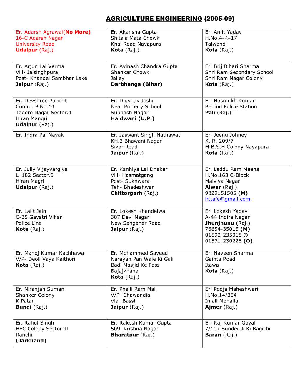 Agriculture Engineering {2005-09}