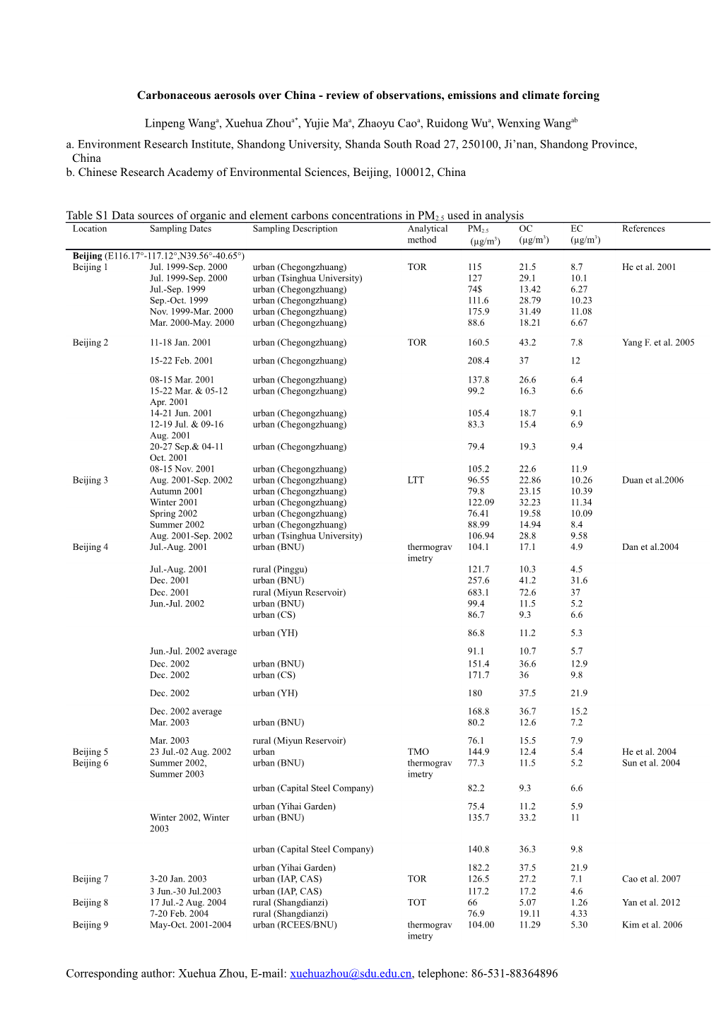 Carbonaceous Aerosols Over China - Review of Observations, Emissions and Climate Forcing