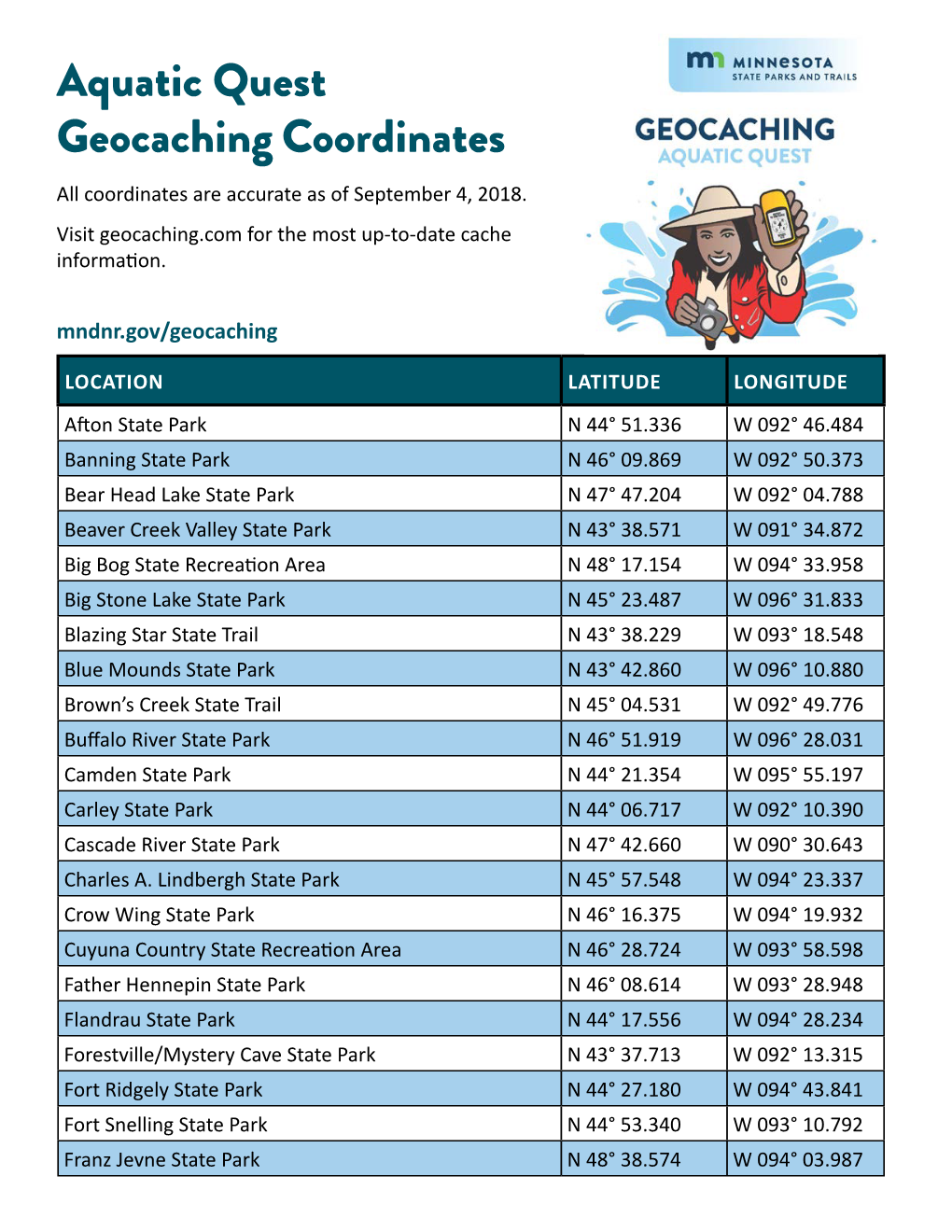 Aquatic Quest Geocaching Coordinates All Coordinates Are Accurate As of September 4, 2018