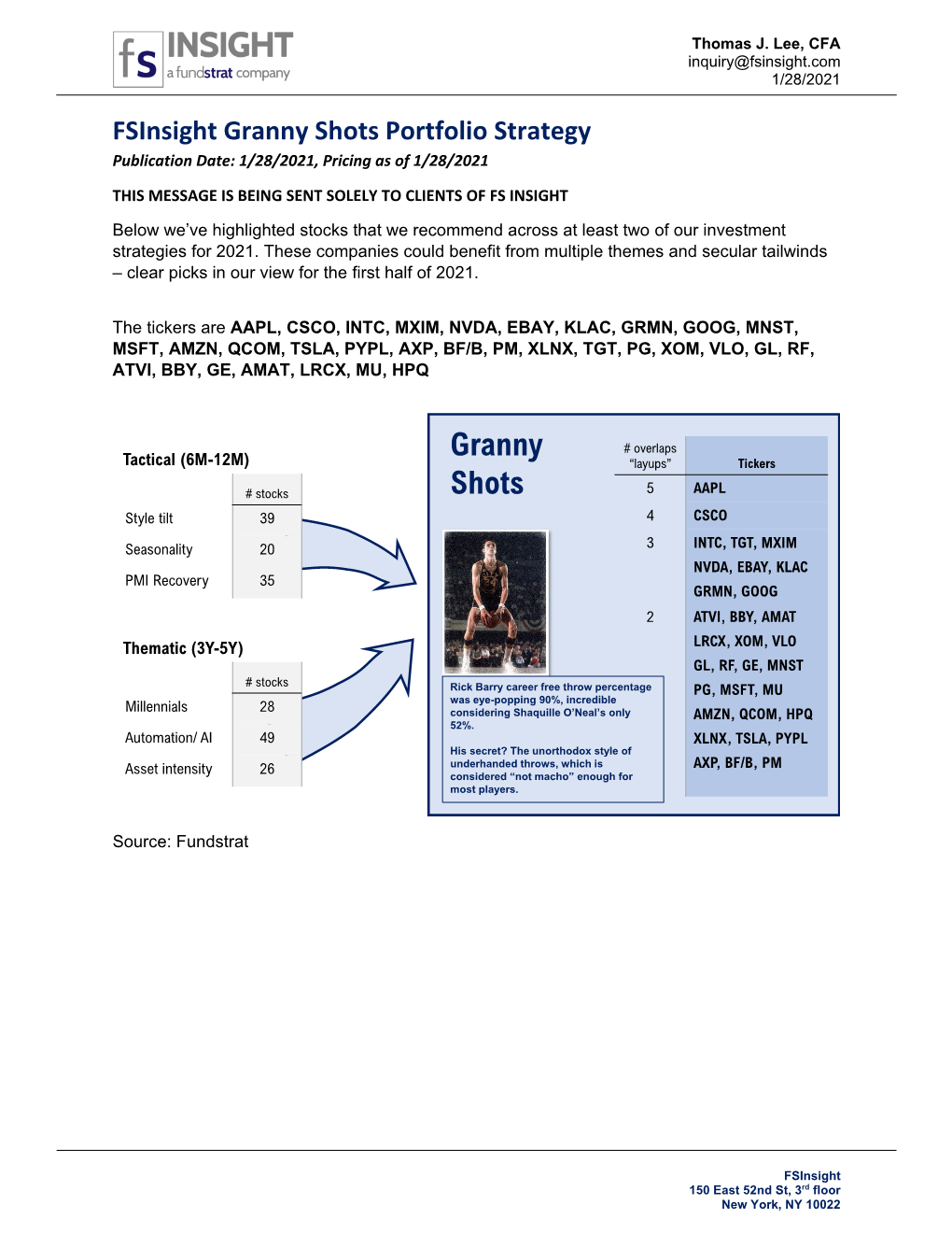 Granny Shots Portfolio Strategy Publication Date: 1/28/2021, Pricing As of 1/28/2021