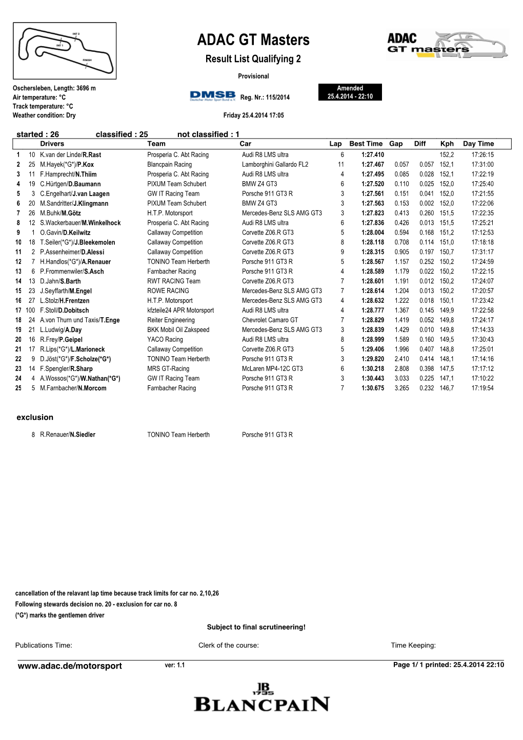 ADAC GT Masters Result List Qualifying 2