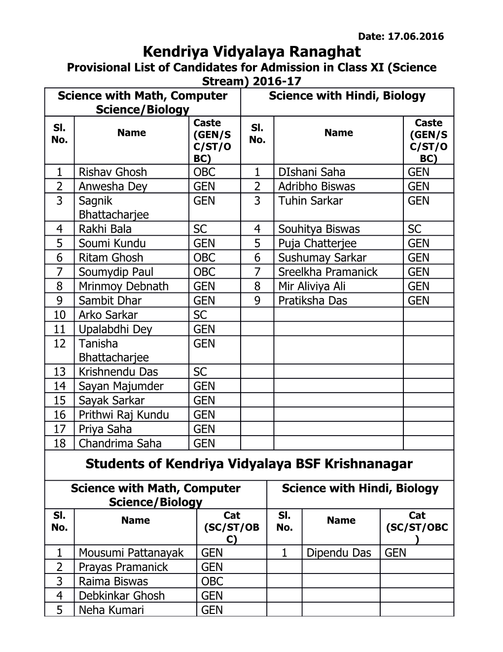Provisional List of Candidates for Admission in Class XI (Science Stream) 2016-17