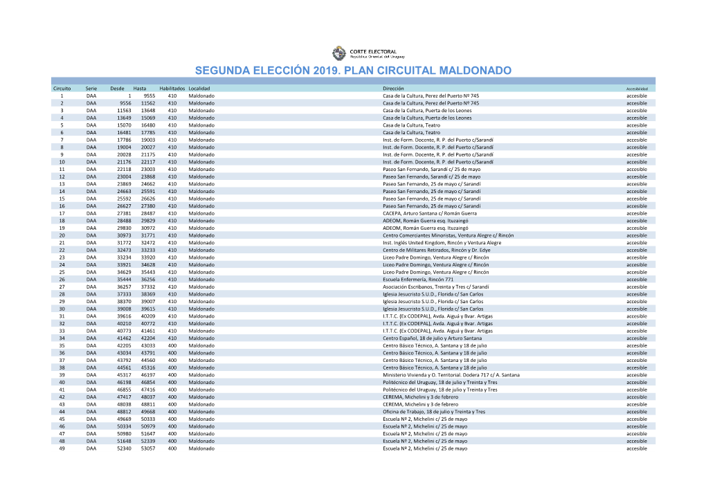 Segunda Elección 2019. Plan Circuital Maldonado