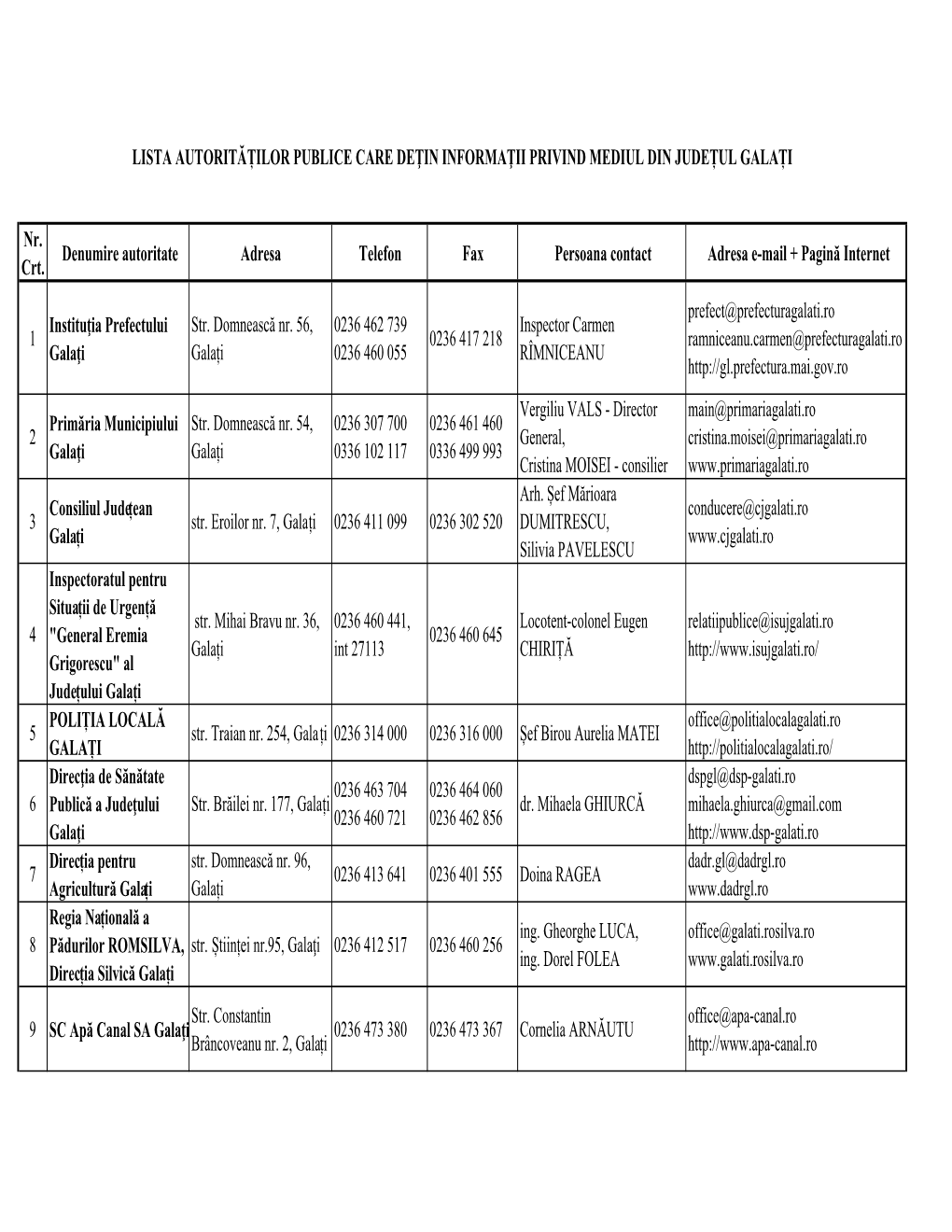 28.03.2019 Lista Autoritati Publice Judetul Galati 2019.Xlsx